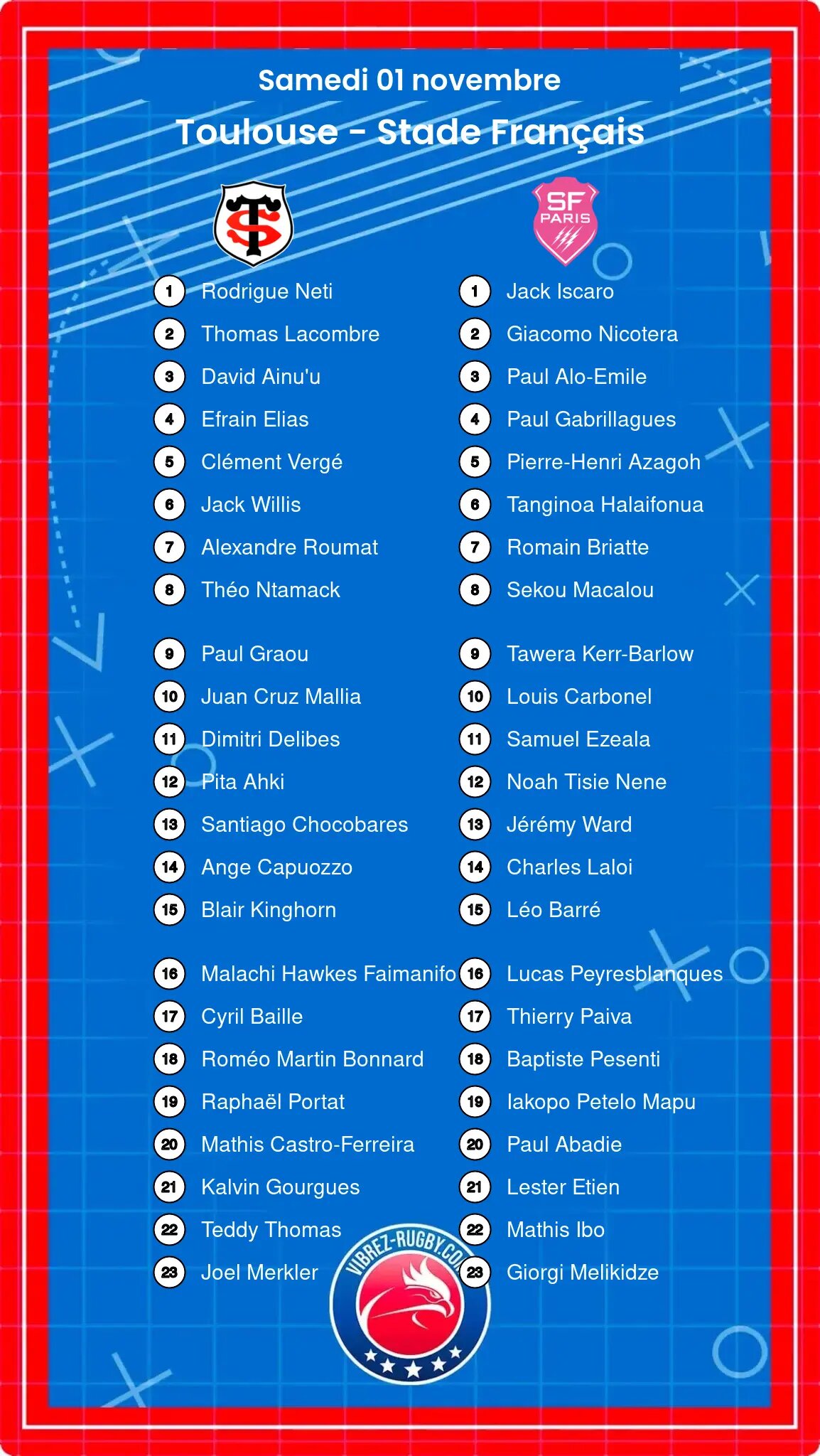 Toulouse – Stade Français: Les compositions