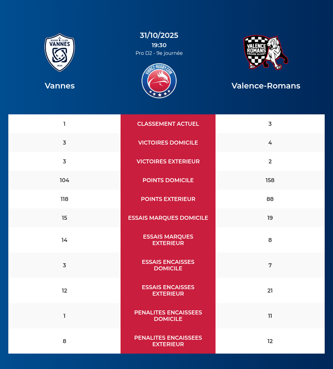 Vannes – Valence-Romans: Analyse des statistiques et pronostics