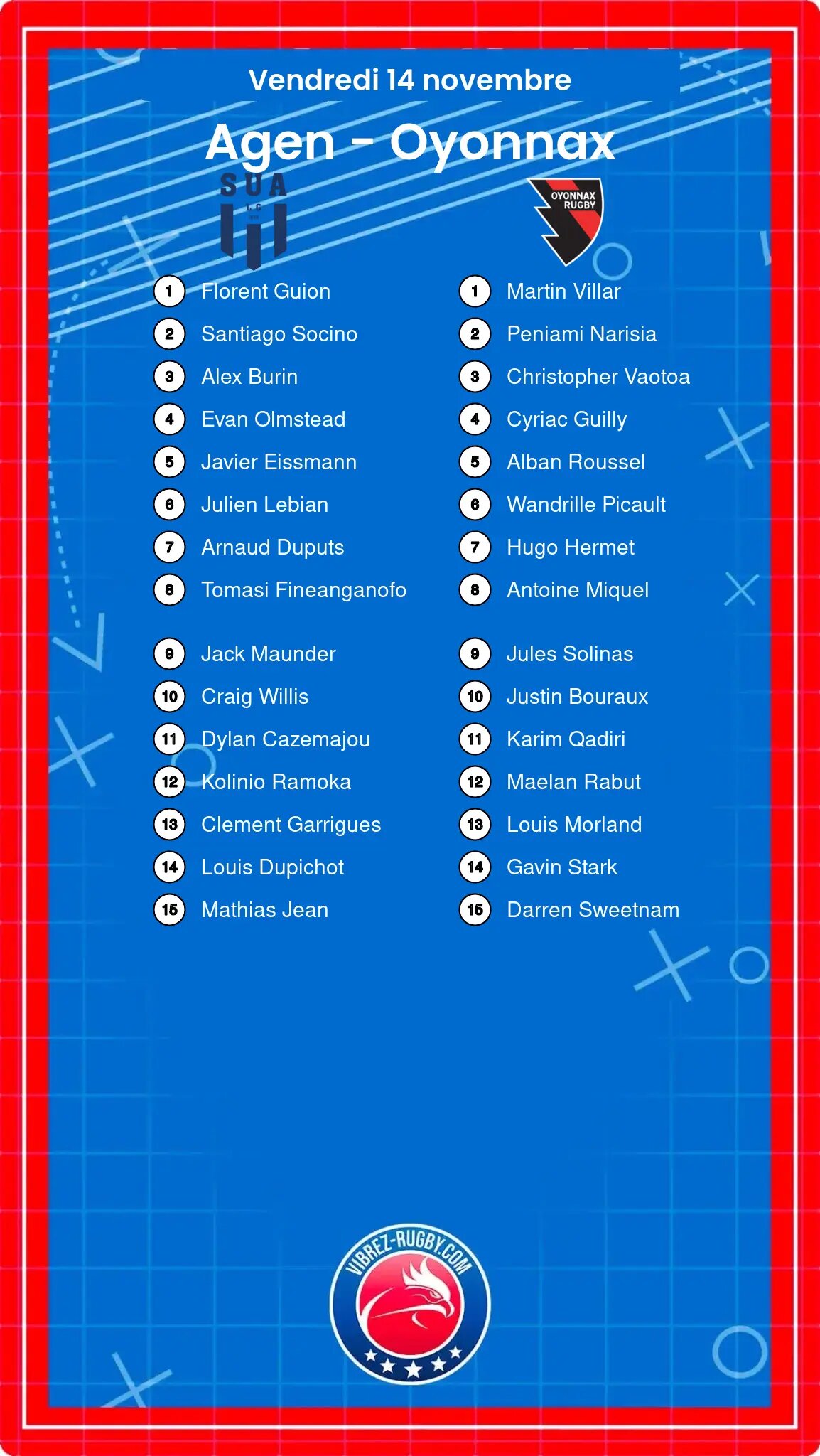 Agen – Oyonnax: Les compositions