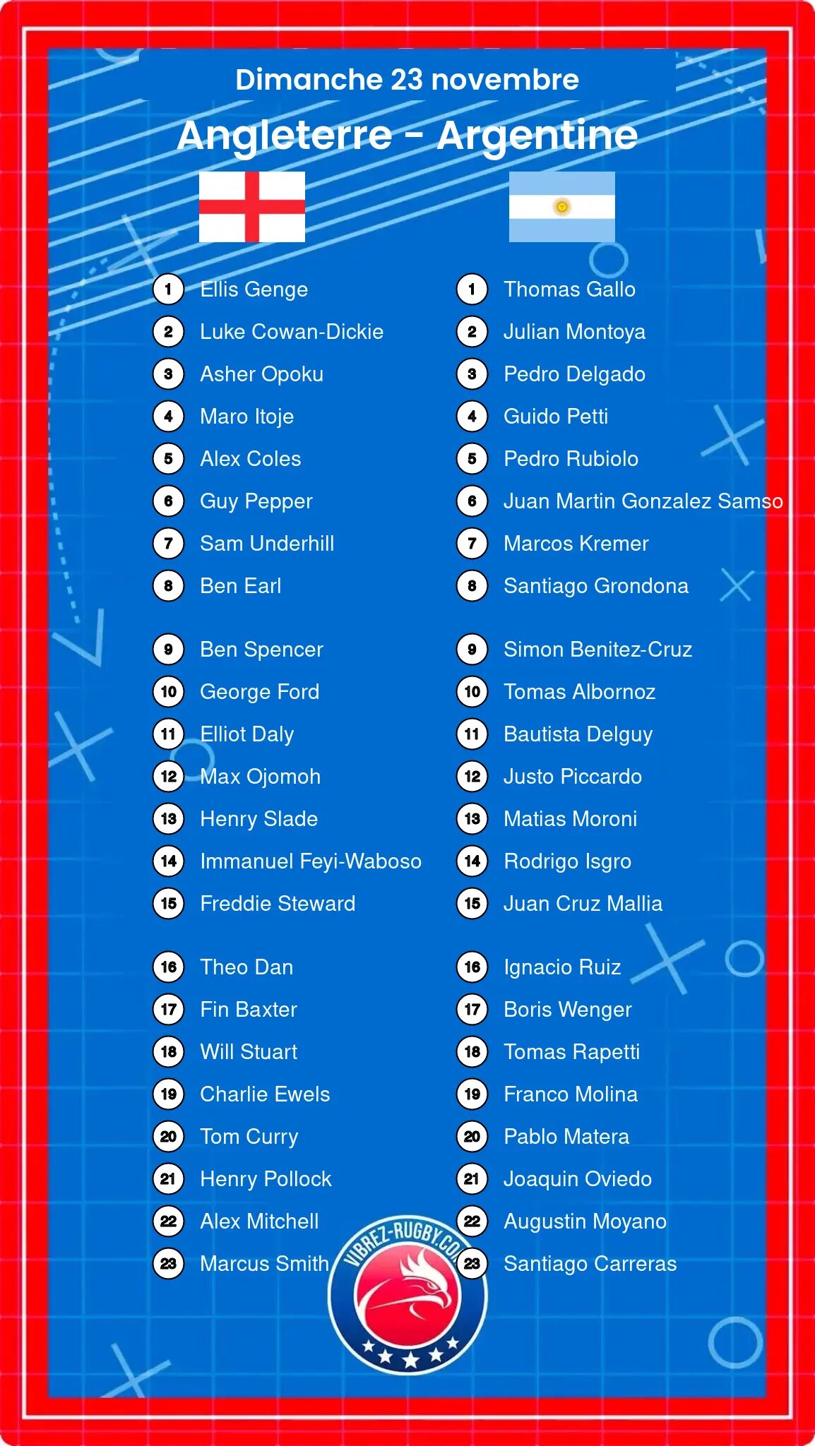 Angleterre – Argentine: Les compositions