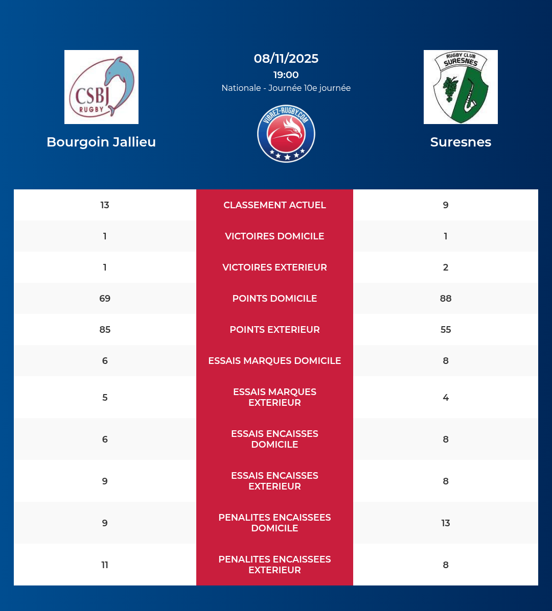 Bourgoin Jallieu – Suresnes: Analyse des statistiques et pronostics