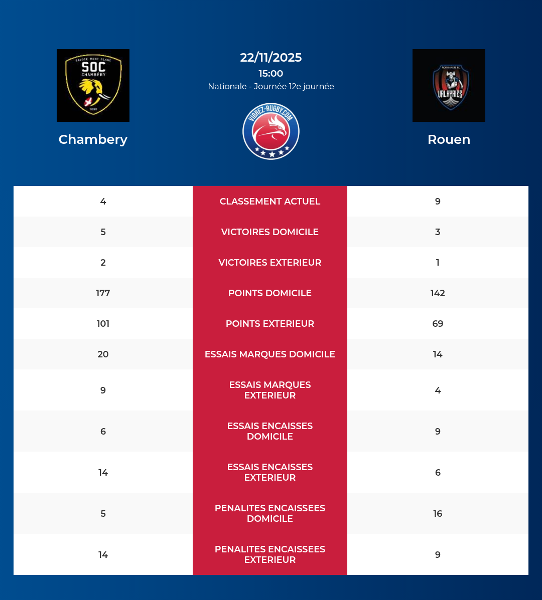 Chambery – Rouen: Analyse des statistiques et pronostics