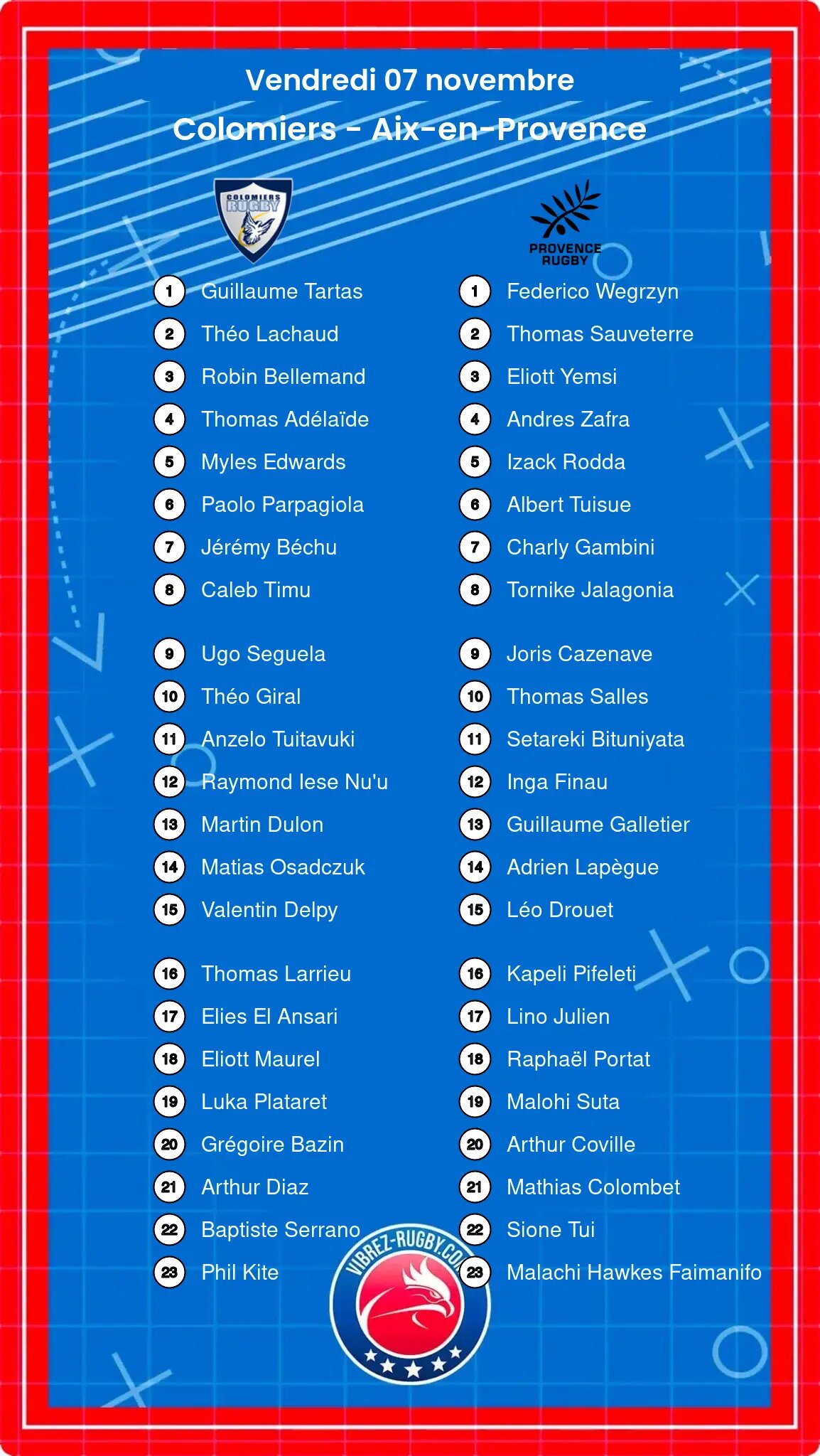 Colomiers – Aix-en-Provence: Les compositions