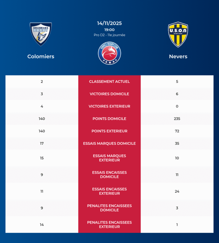 Colomiers-Nevers_20251112_193032_f3c1f8bc
