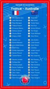 France – Australie: Les compositions