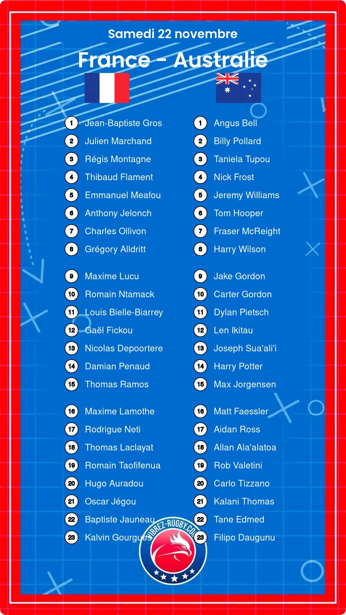 France – Australie: Les compositions