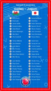 Galles – Japon: Les compositions
