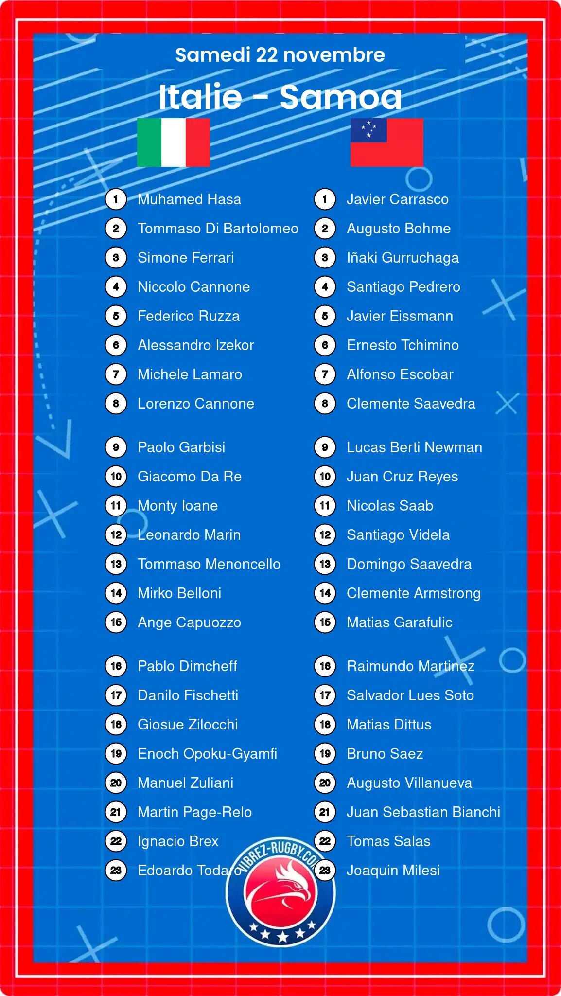 Italie – Samoa: Les compositions