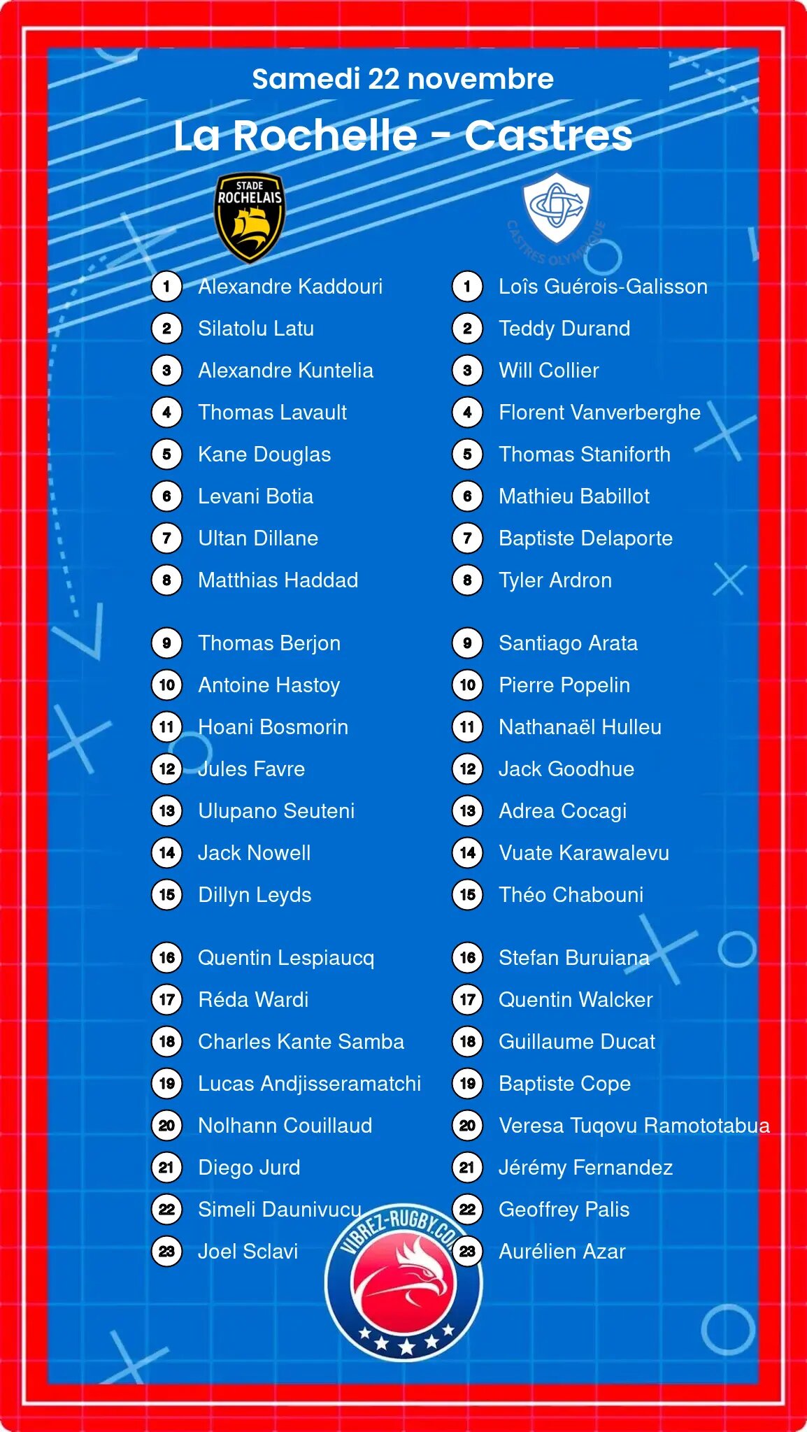 La Rochelle – Castres: Les compositions