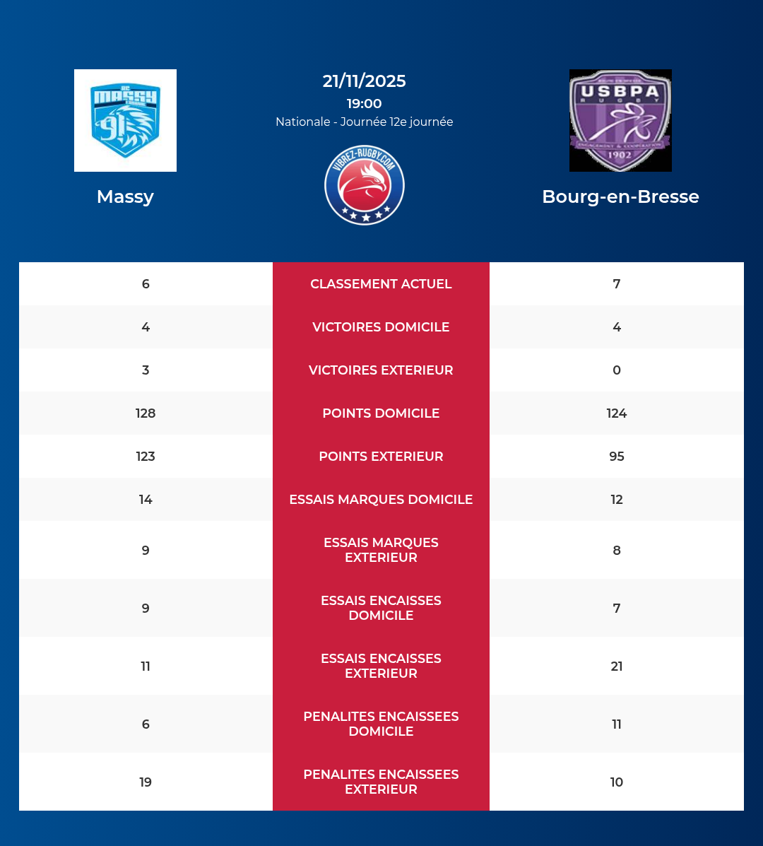 Massy – Bourg-en-Bresse: Analyse des statistiques et pronostics