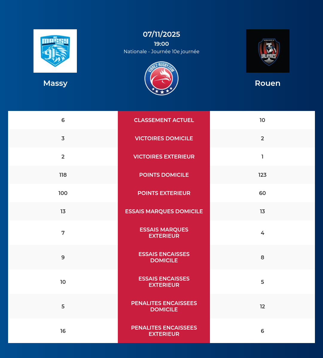 Massy – Rouen: Analyse des statistiques et pronostics
