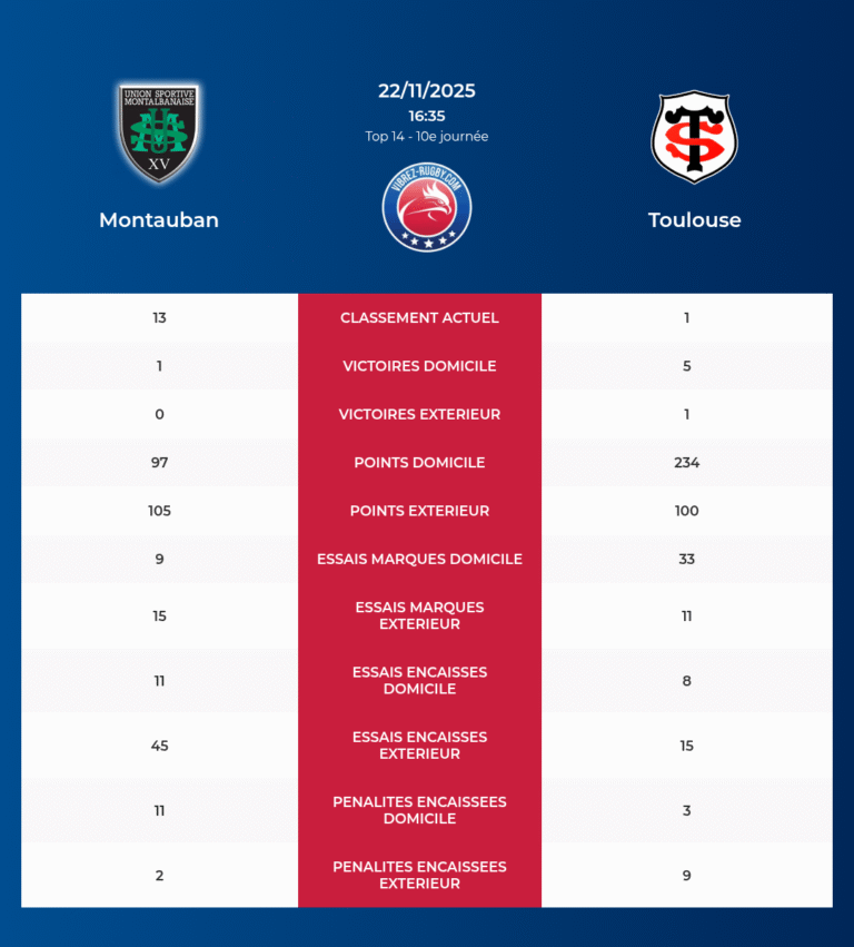 Montauban-Toulouse_20251120_173025_3a0d3f16