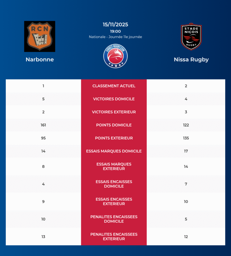 Narbonne-Nissa Rugby_20251113_190051_cd07c18e