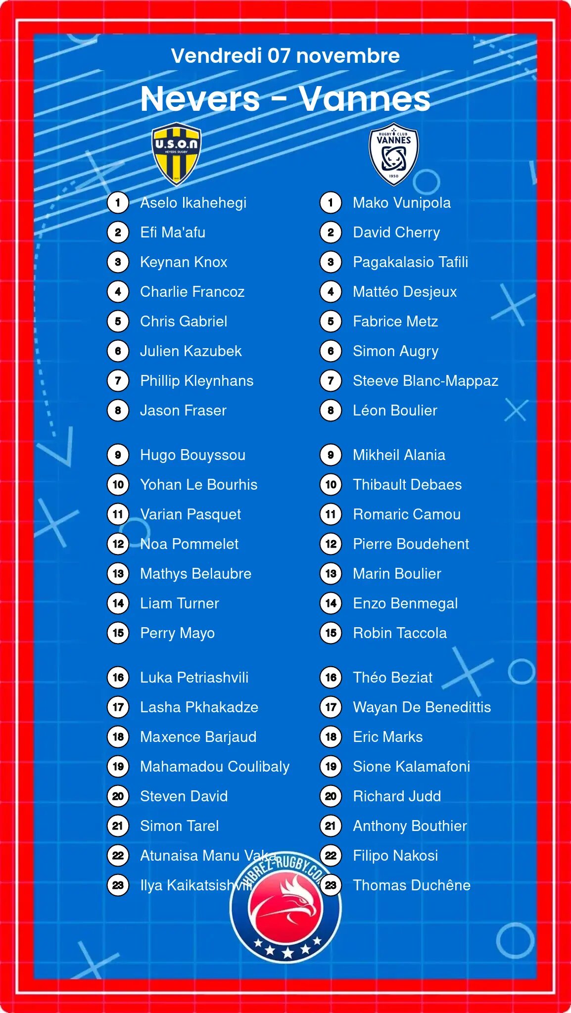 Nevers – Vannes: Les compositions