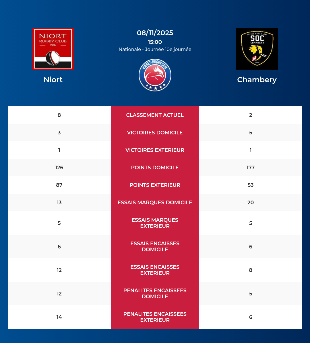 Niort – Chambery: Analyse des statistiques et pronostics