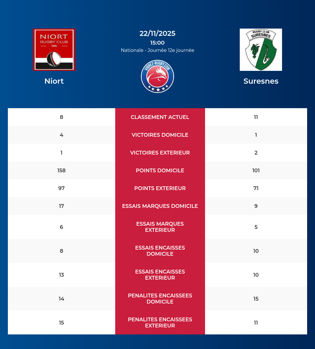 Niort – Suresnes: Analyse des statistiques et pronostics