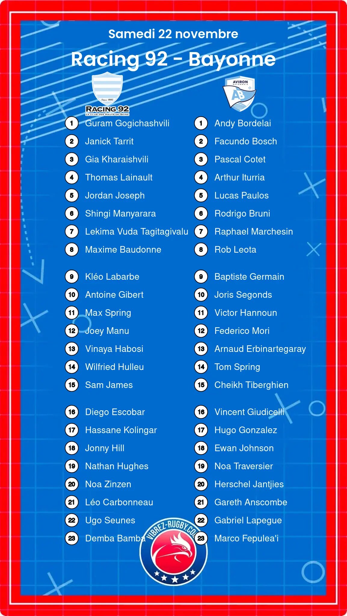 Racing 92 – Bayonne: Les compositions
