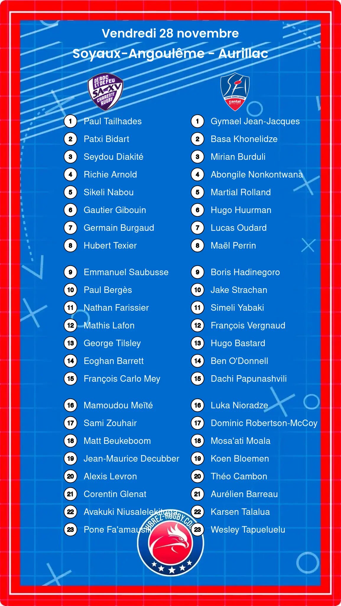Soyaux-Angoulême – Aurillac: Les compositions