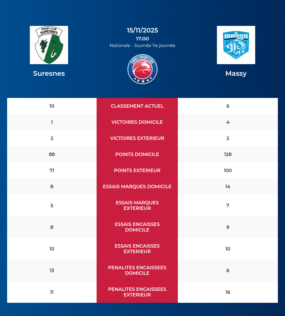 Suresnes – Massy: Analyse des statistiques et pronostics