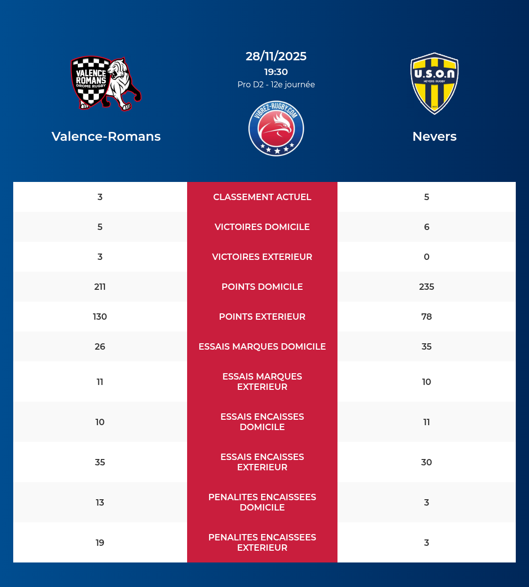Valence-Romans – Nevers: Analyse des statistiques et pronostics