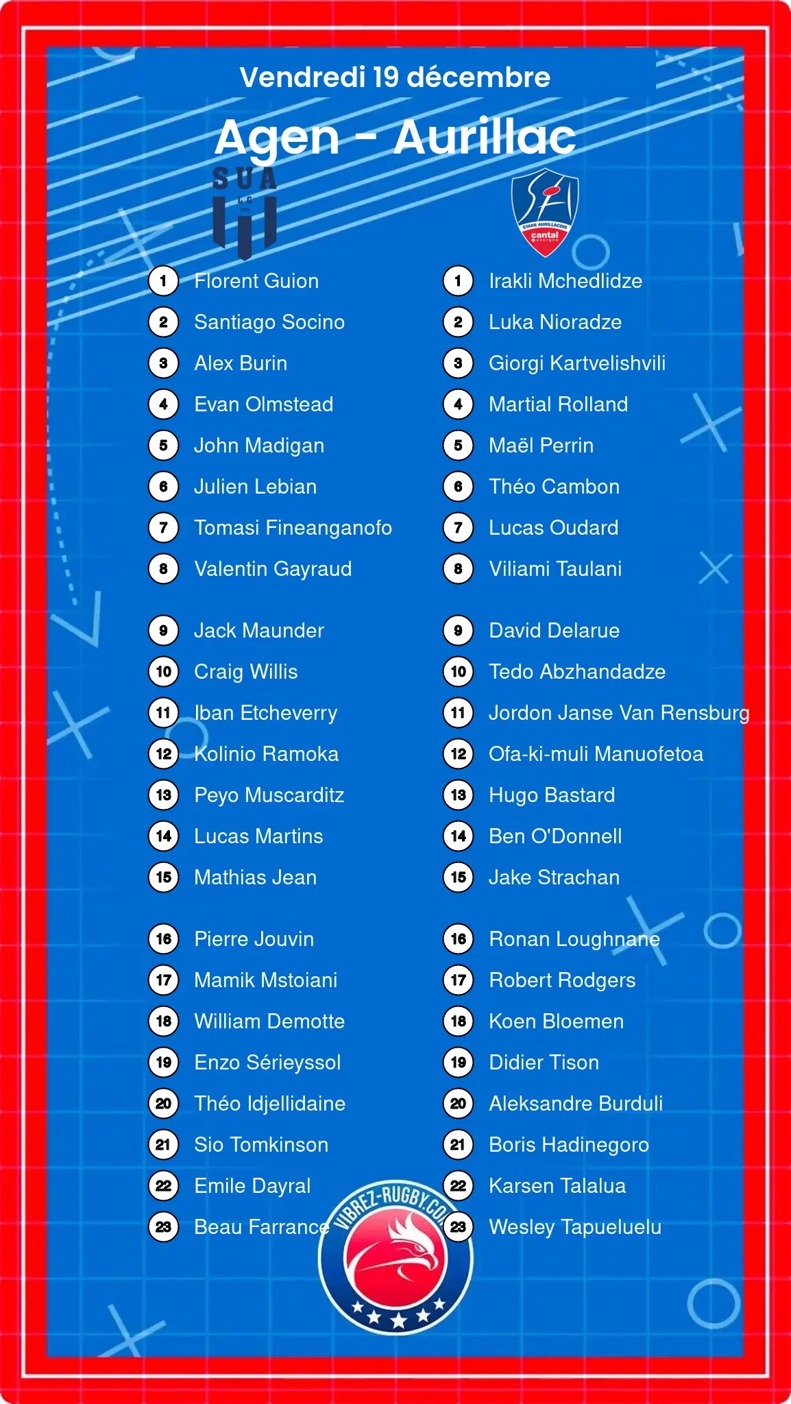 Agen – Aurillac: Les compositions