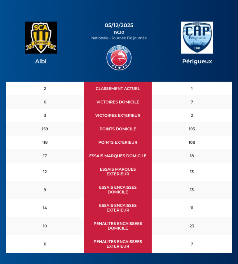 Albi-Perigueux_20251203_200018_6f580c66