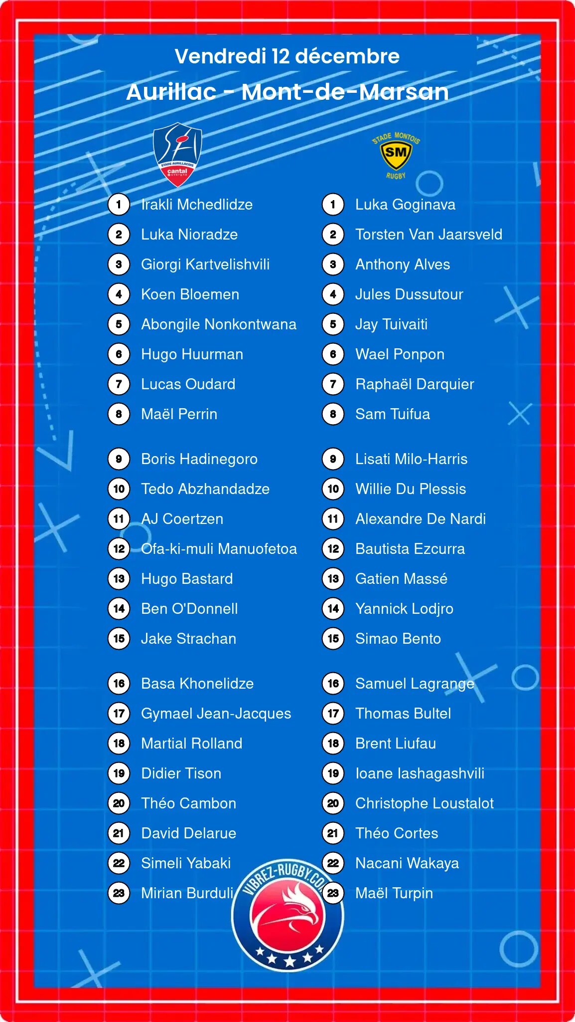 Aurillac – Mont-de-Marsan: Les compositions