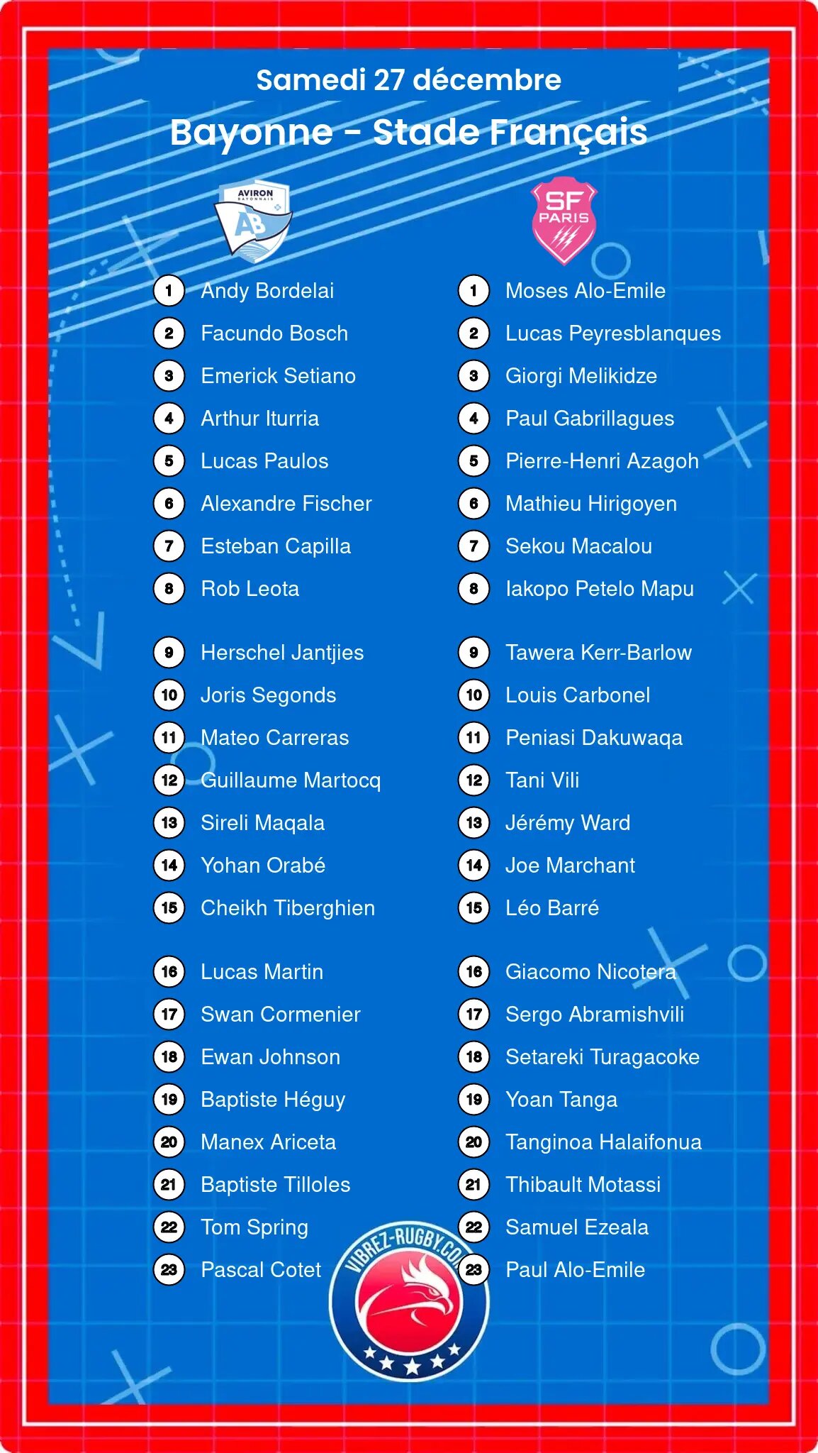 Bayonne – Stade Français: Les compositions