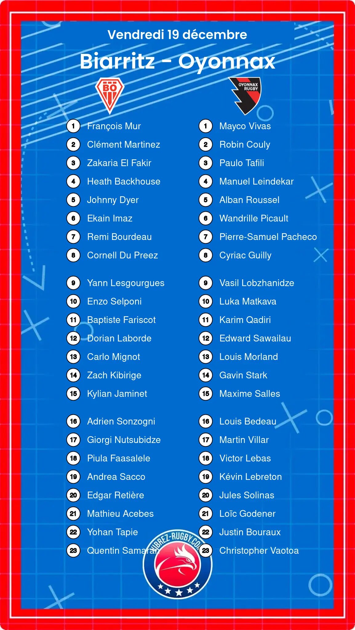 Biarritz – Oyonnax: Les compositions