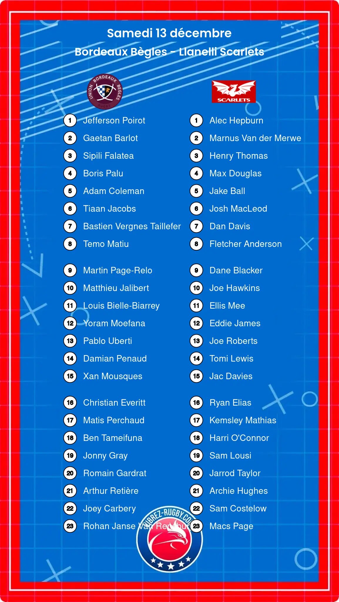 Bordeaux Bègles – Llanelli Scarlets: Les compositions