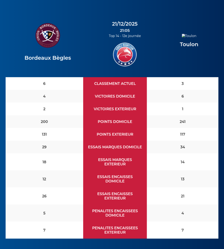 Bordeaux Begles-Toulon_20251220_070231_bb762834