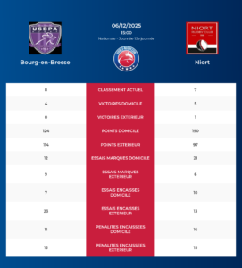 Bourg-en-Bresse – Niort: Analyse des statistiques et pronostics