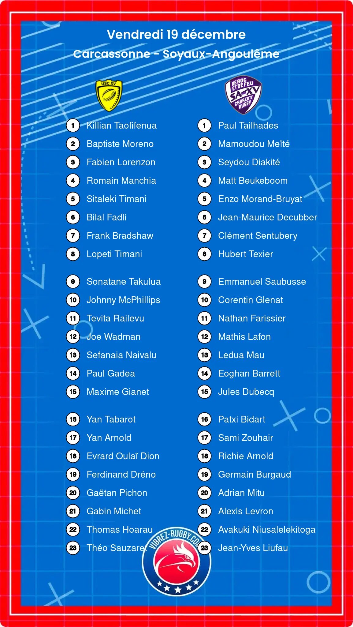 Carcassonne – Soyaux-Angoulême: Les compositions