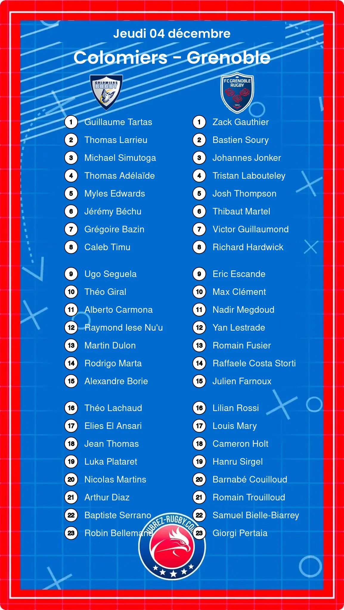 Colomiers – Grenoble: Les compositions