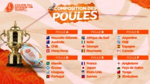 Découvrez toutes les poules de la Coupe du monde 2027