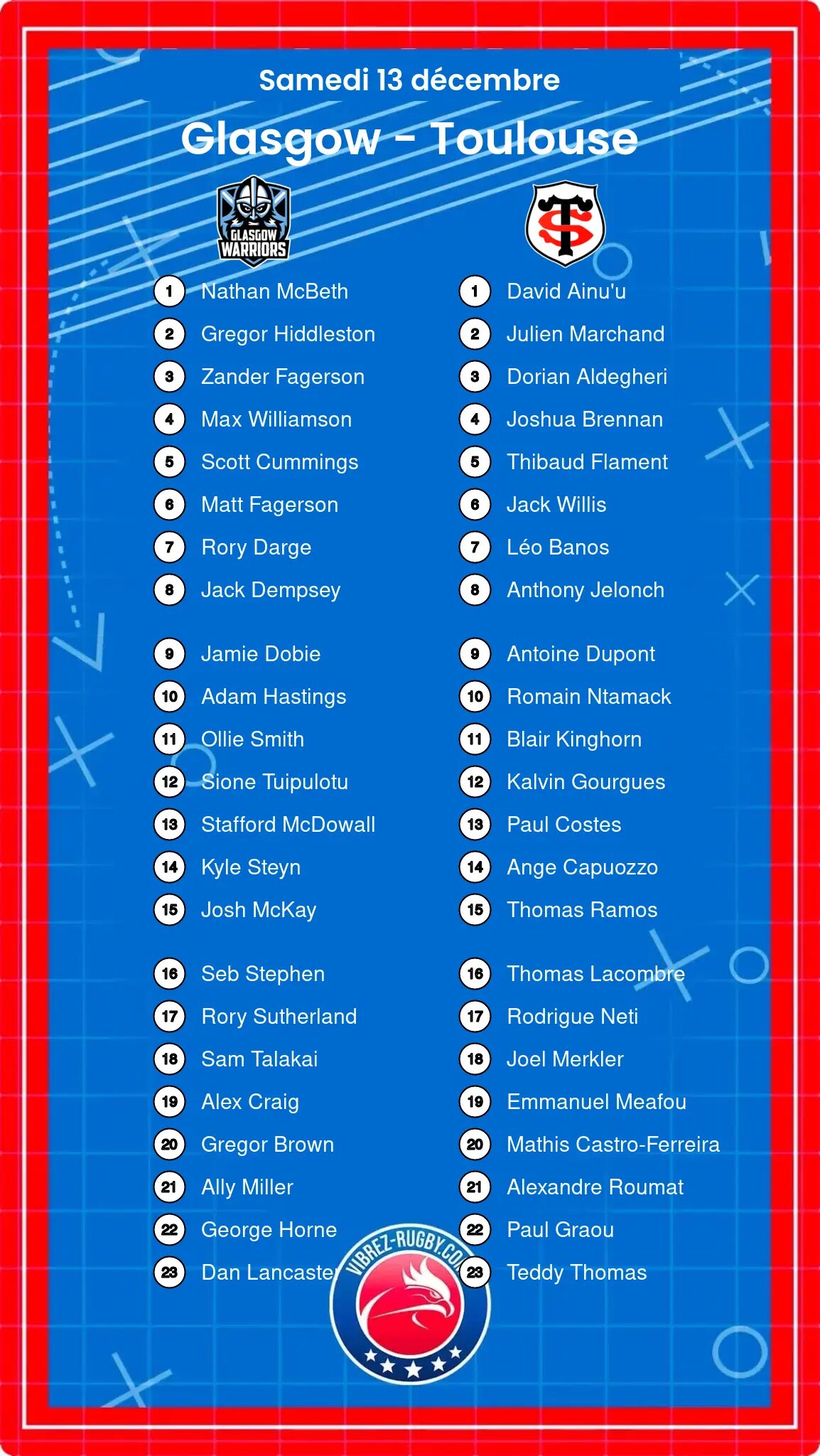 Glasgow – Toulouse: Les compositions