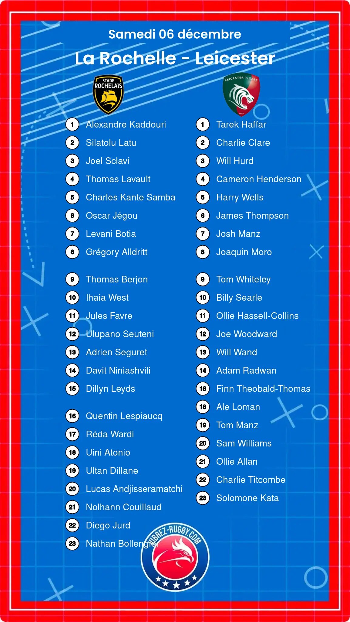 La Rochelle – Leicester: Les compositions