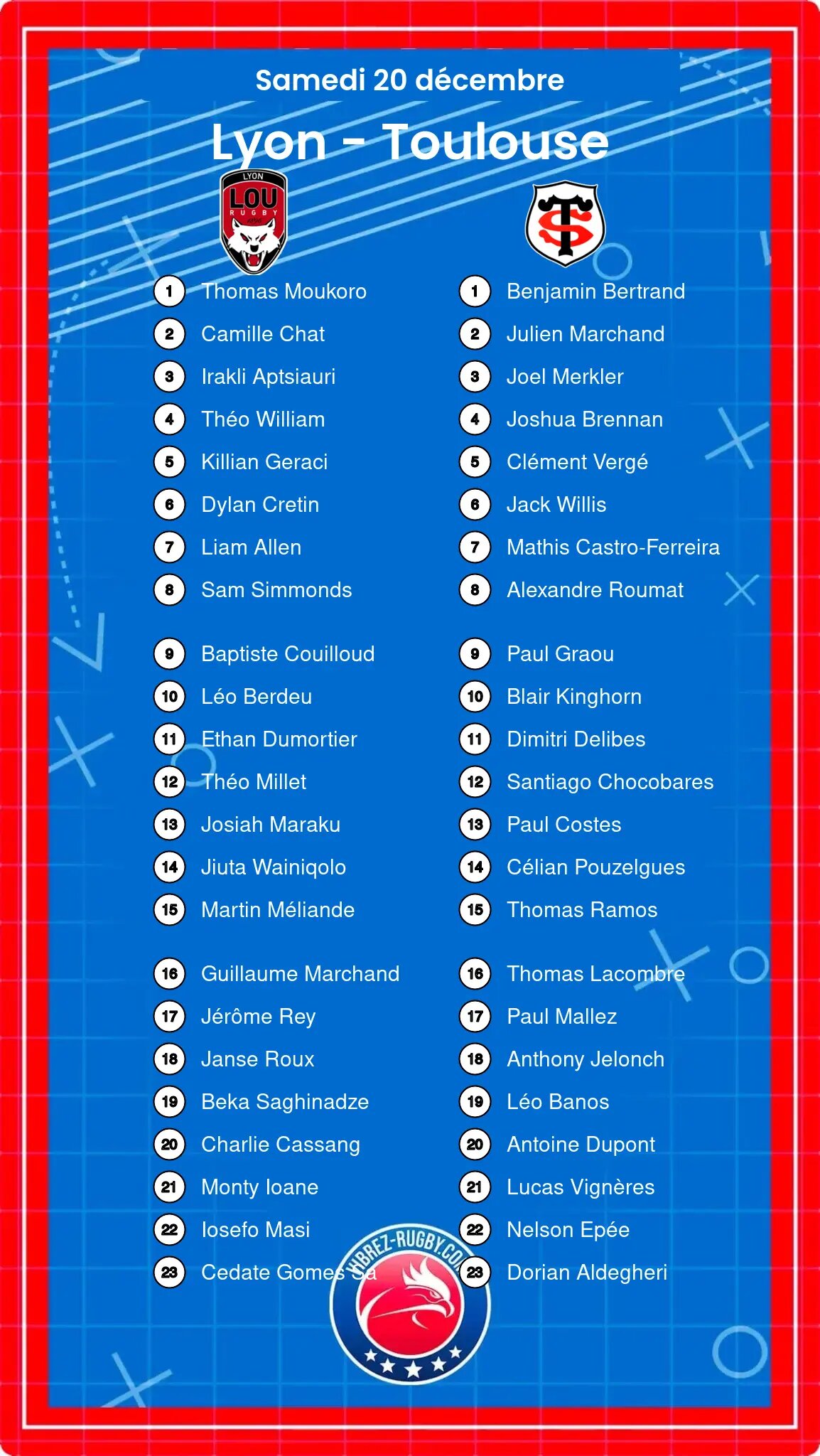 Lyon – Toulouse: Les compositions