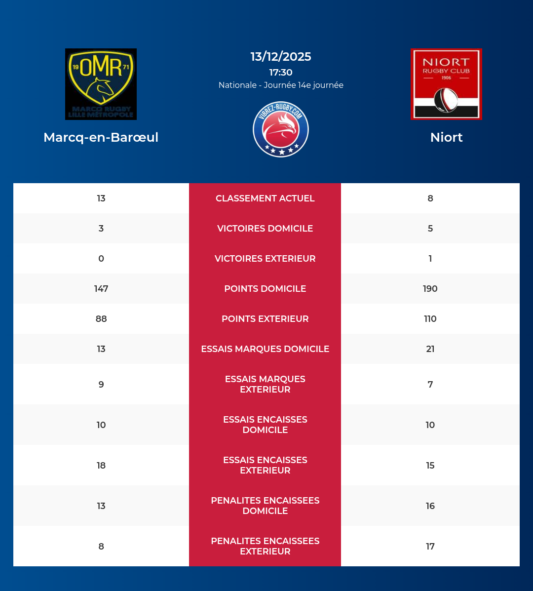 Marcq-en-Barœul – Niort: Analyse des statistiques et pronostics