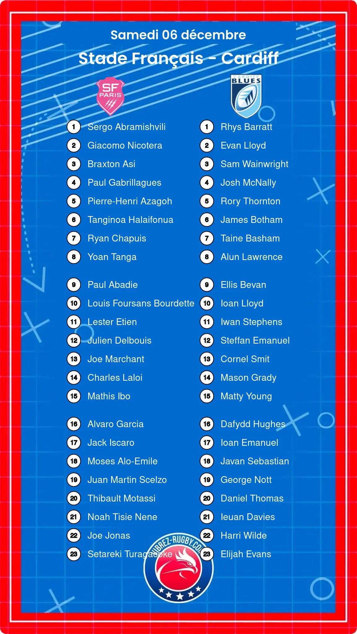 Stade Français – Cardiff: Les compositions