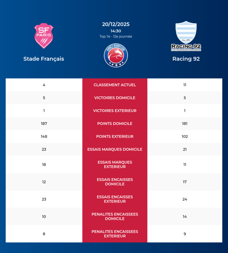 Stade Français-Racing 92_20251218_143028_3241f29b