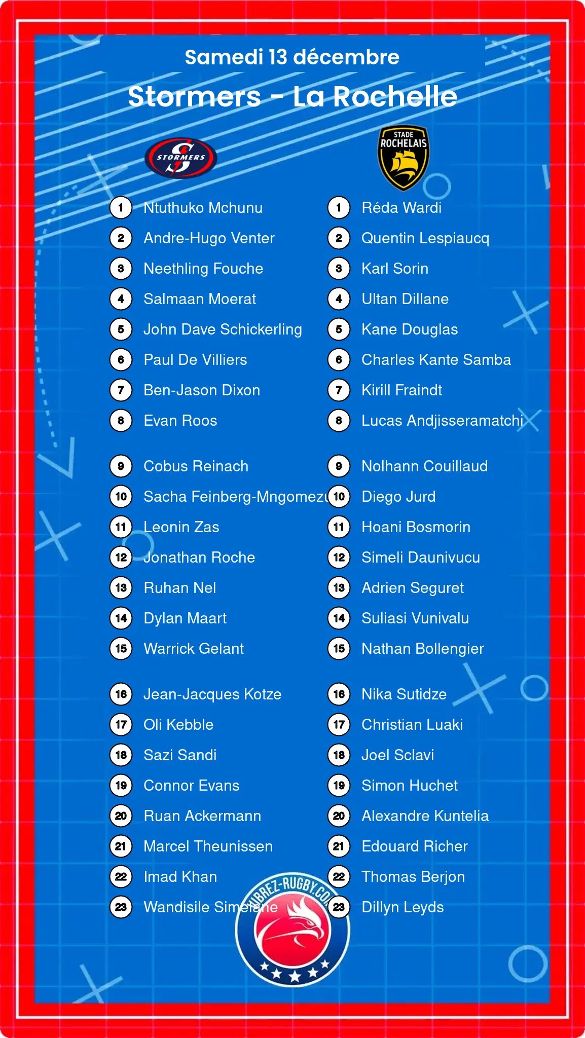 Stormers – La Rochelle: Les compositions