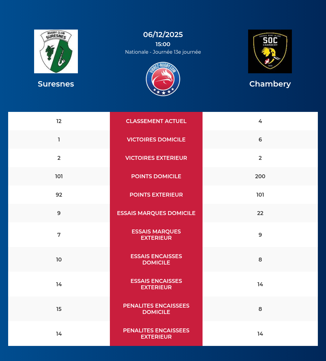 Suresnes – Chambery: Analyse des statistiques et pronostics