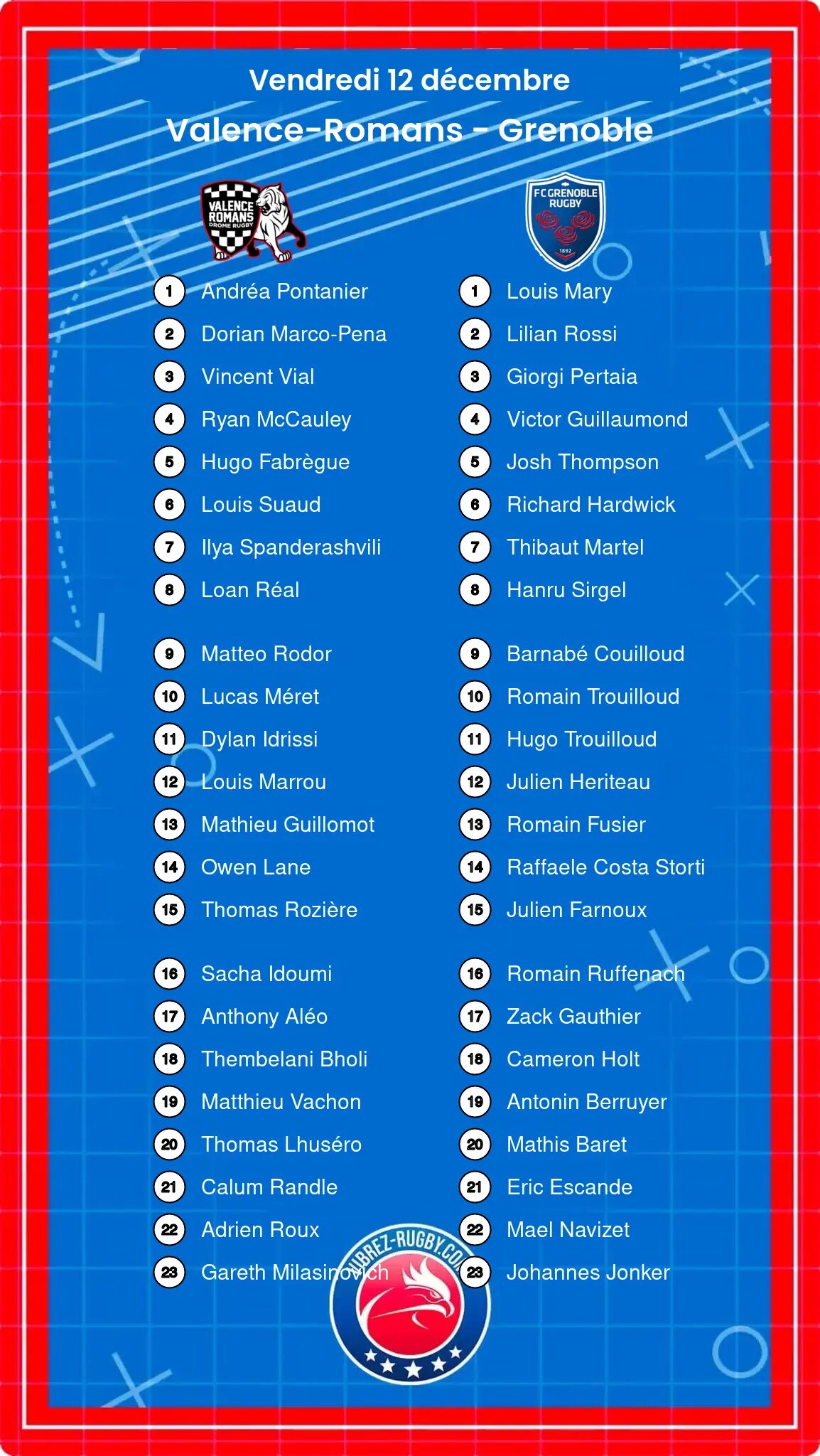 Valence-Romans – Grenoble: Les compositions