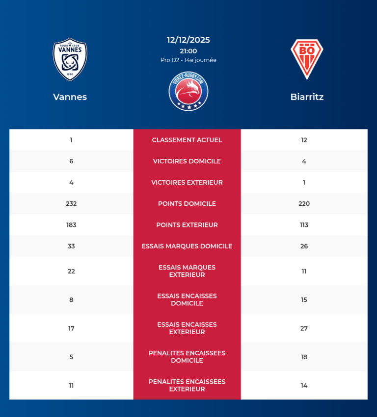 Vannes-Biarritz_20251211_083022_265b9bb9