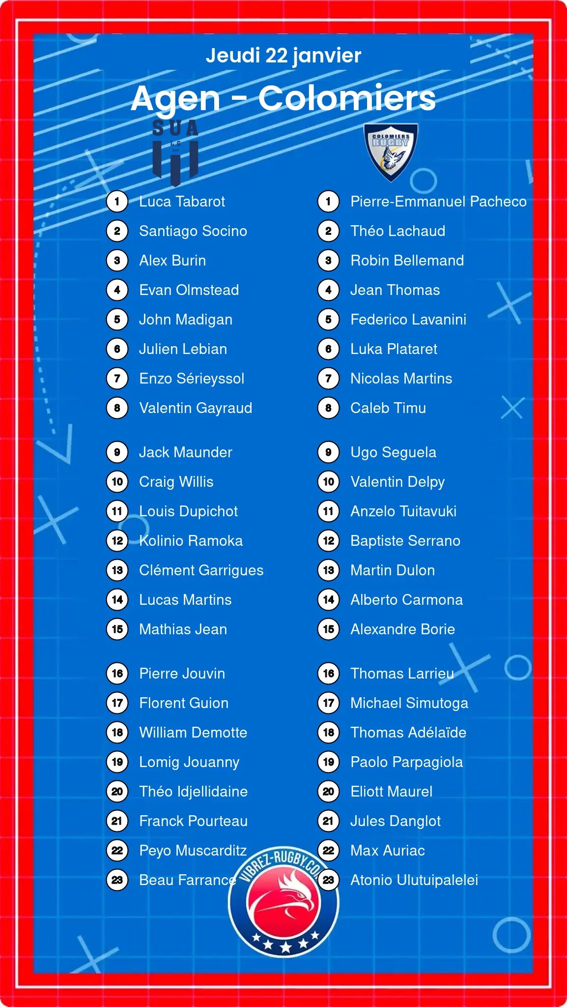 Agen – Colomiers: Les compositions