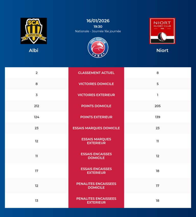 Albi-Niort_20260114_200023_91364993