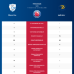 Bayonne-Leinster_20260116_155700_5062fe0b