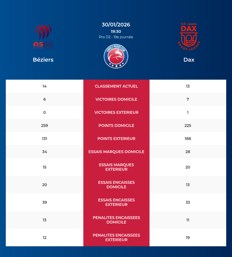 Beziers-Dax_20260129_070041_0c6dfde7