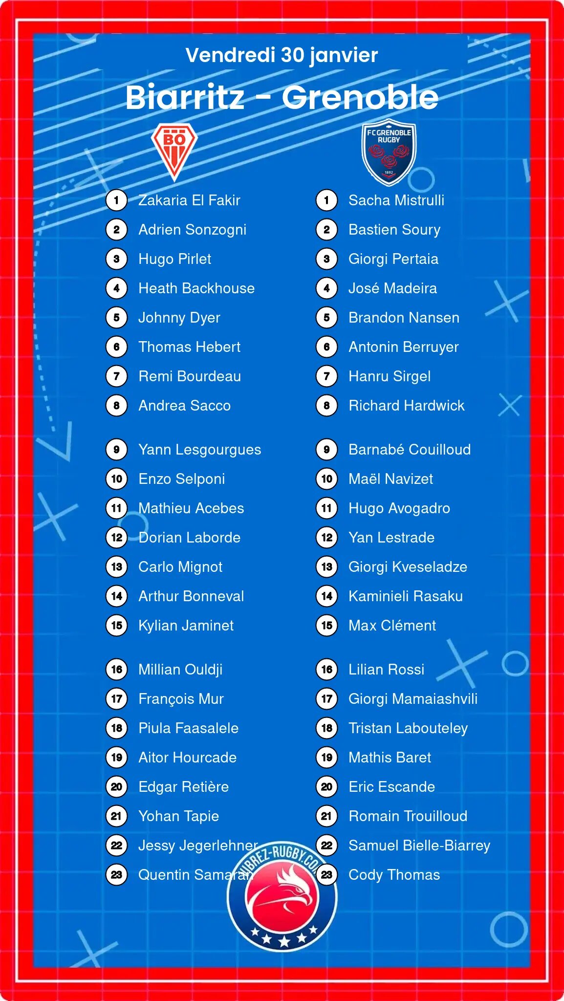 Biarritz – Grenoble: Les compositions